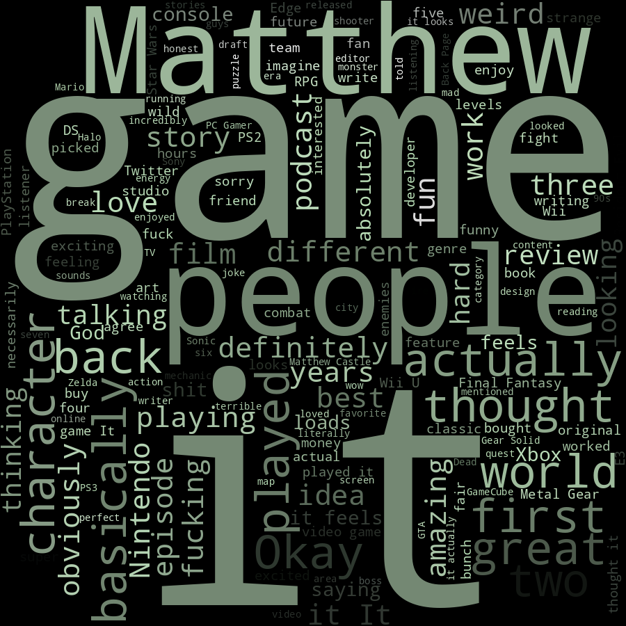 Word Cloud