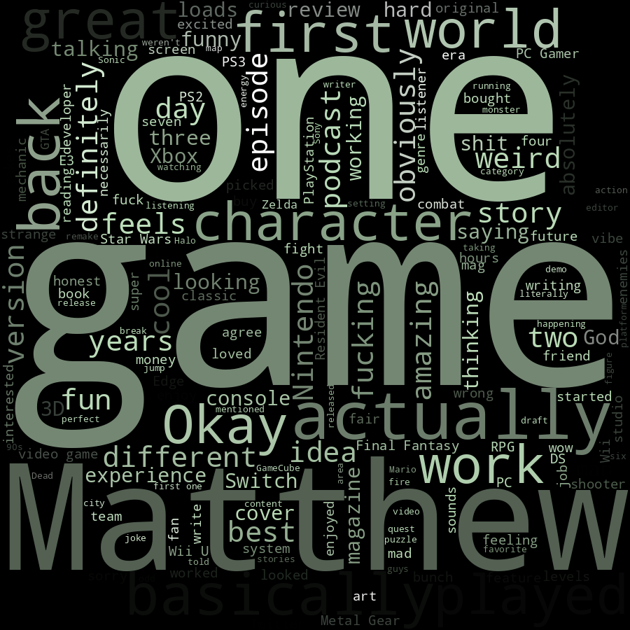 Word Cloud